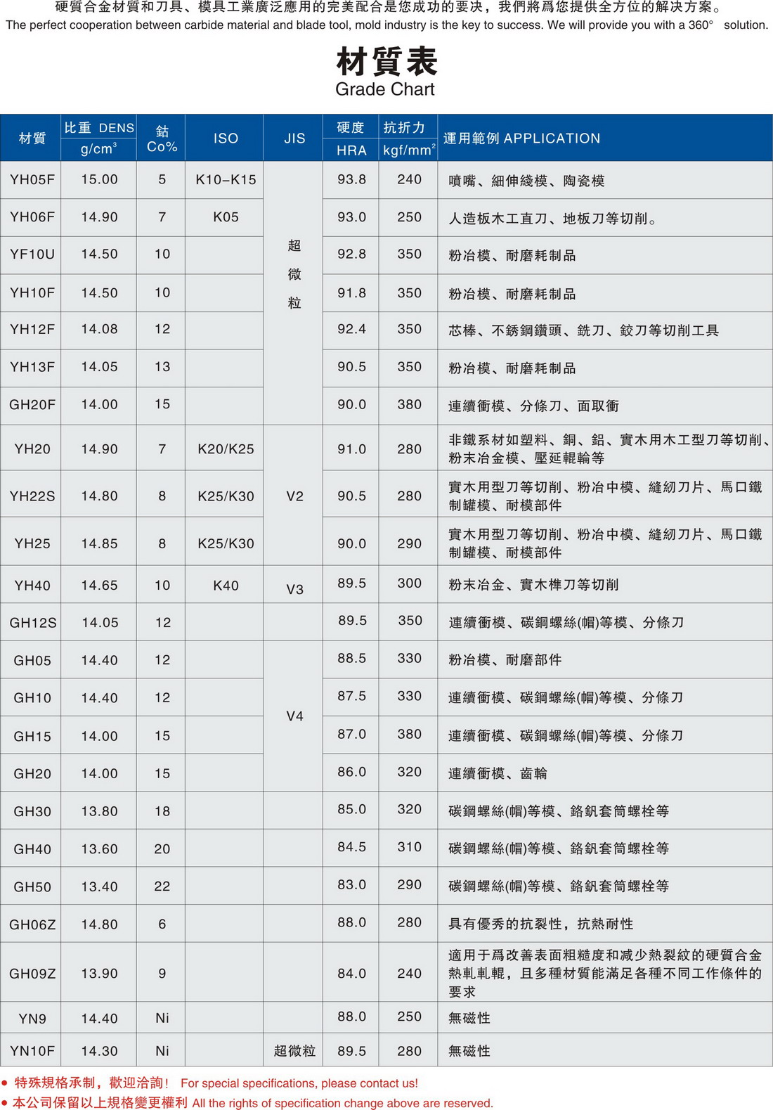 1-21041QIPa42材质表 grade chart.jpg